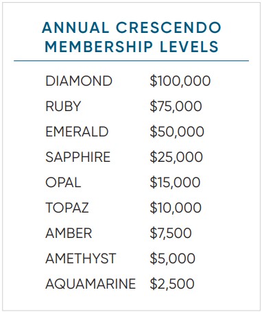 crescendo membership levels